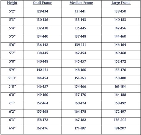 age height weight chart male Bmi height weight chart in pdf