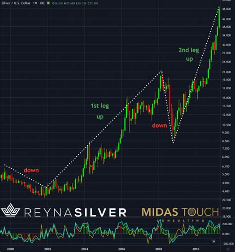 Silver Market, You Got To Know How! %%-ValueWalk%%