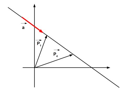 Vector equation of a line | Download Scientific Diagram