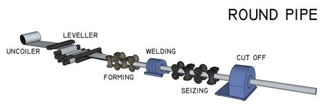 Round Pipe - PT. Super Tata Raya Steel