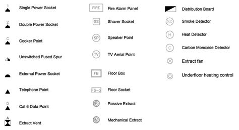 10 Key Floor Plan Symbols & 74 Architectural Abbreviations - Foyr