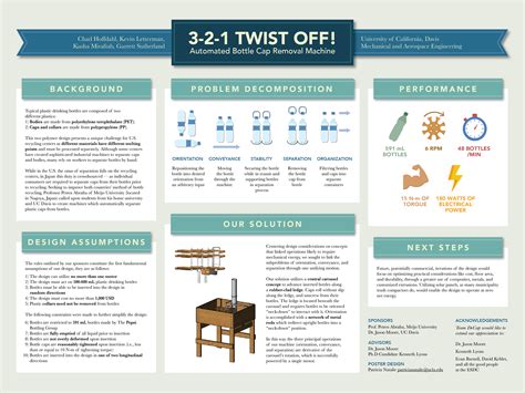 Best Poster Presentation Templates