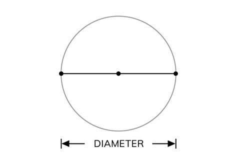 Diameter