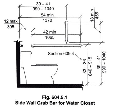 Ada Requirements Height Shower Grab Bar Placement Diagram Co