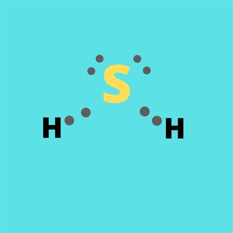 H2S polar or nonpolar | Polar, Molecular geometry, Science education