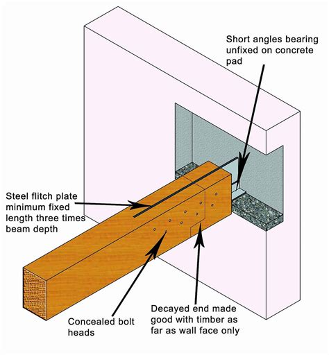 Repair of Structural Timber Using Steel