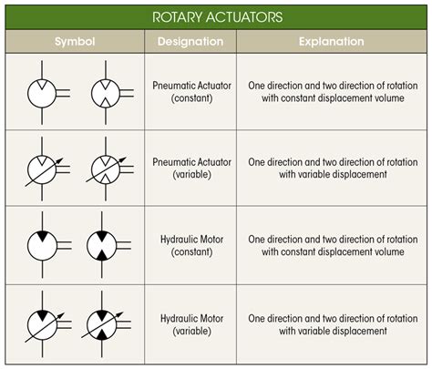 Hydraulic Line Symbols