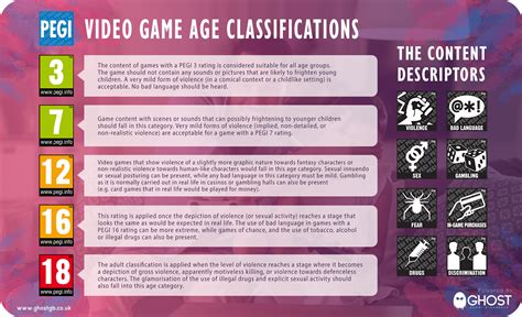 Should games have age ratings? - Ghost Gaming Broadband