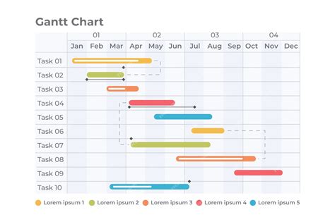 excel and gantt chart Project management gantt chart excel template