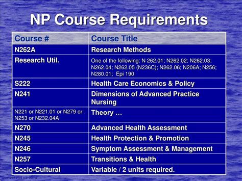 Nursing Courses Requirements | Hot Sex Picture