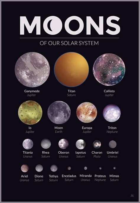 Moons of our solar system, relative sizes and true coloration ...