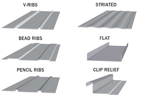 What Is A Standing Seam Metal Roof Types And Pros Cons | Hot Sex Picture