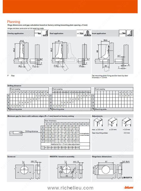 Blum Cabinet Hinge Installation Instructions | www.resnooze.com