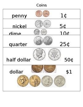 Printable Us Coin Value Chart By Year