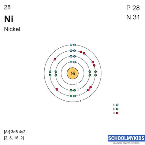 Nickel Periodic Table Square | Cabinets Matttroy