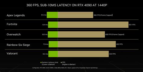 GeForce RTX 40 Series Community Q&A: You Asked, We Answered | GeForce ...