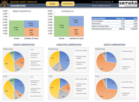 Balance Sheet Excel Template | Financial Statement Dashboard