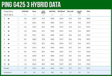 Ping G425 Iron Loft Chart? - Green Valley Ccofri