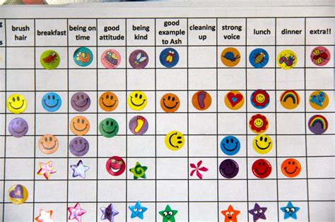 downloadable kids’ reward sticker chart — imeeshu.com