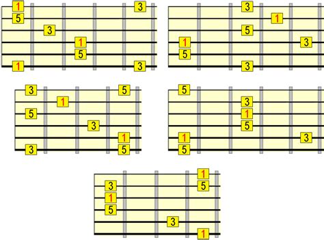 Guitar Chord Arpeggios