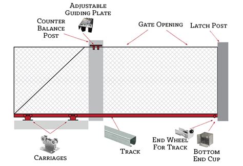 Cantilever Gate Components - Information | Cantilever Gate Parts