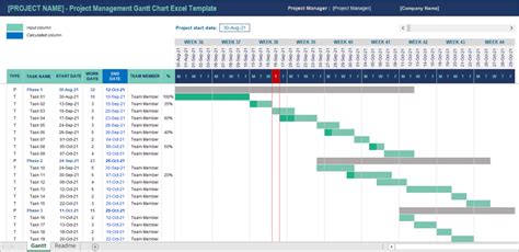 Gantt chart on excel template - varmoms