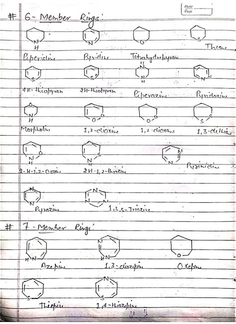 Heterocyclic Nomenclature Some Common Structure Medicinal Chemistry