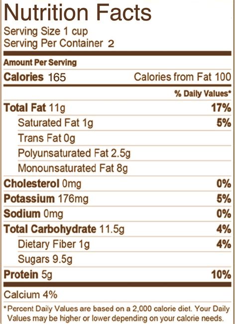 Nutrition Label Almond Milk | Besto Blog