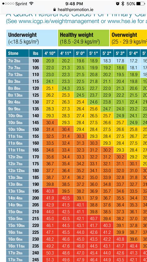 Ideal Weight Chart Health Pinterest Weight Charts | Hot Sex Picture