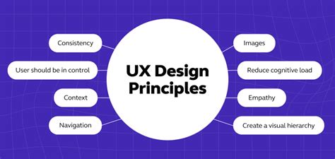 Top 12 Key UI/UX Design Principles [Updated] | GUVI-Blogs