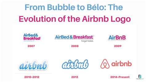 From Bubble to Bélo: The Evolution of the Airbnb Logo - Freelance Bazar