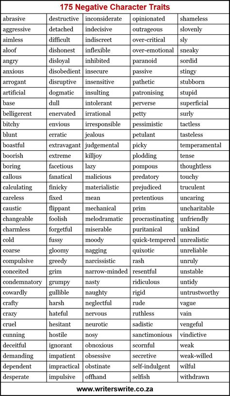 Character Traits A list of character traits that may be of use