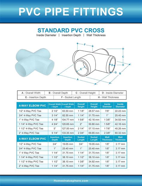 10 Sch 40 Pvc Pipe Dimensions