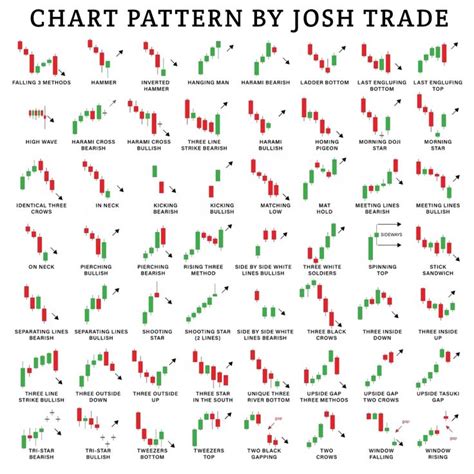 Candlestick Patterns HD - Chart Patterns Trading