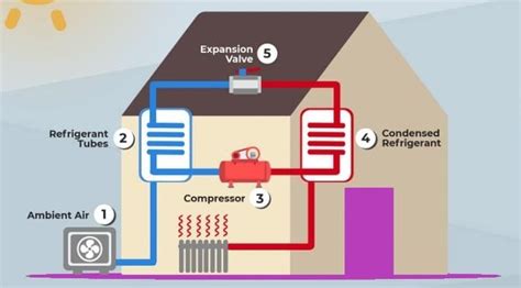 What is a Heat Pump? | How does a Heat Pump work? | Mechanical Boost