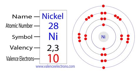 How to Find the Valence Electrons for Nickel (Ni)?