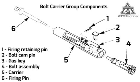 Ar 15 Bolt Assembly Diagram - General Wiring Diagram