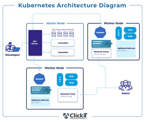 Postgres Deployment On Kubernetes