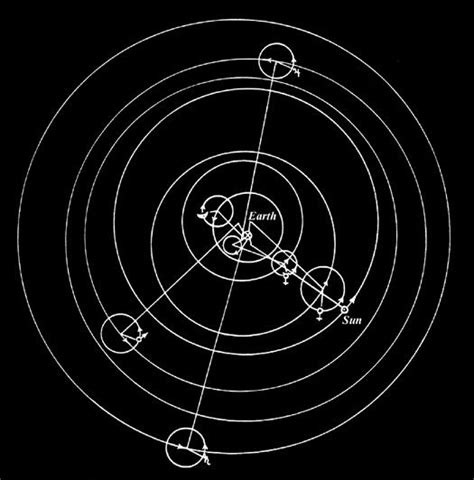 Ptolemy - Claudius Ptolemy Geocentric Model - World Systems - Dr Robert ...