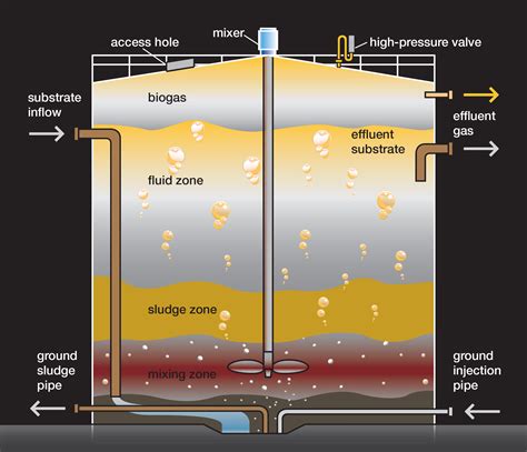 BioGas1 Trace Elements for Anaerobic Digesters