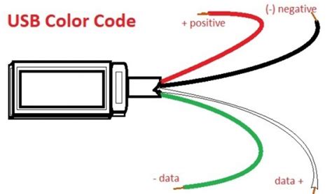 Usb C Color Code