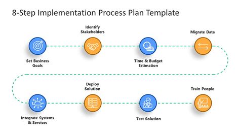 8-Step Implementation Process Plan Template for PowerPoint - SlideModel