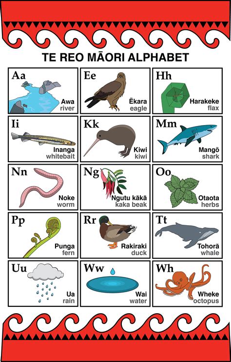 Te Reo Maori Alphabet – NBKomputer