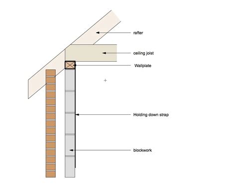 How to detail a wall plate: a sift through the guidance — Practical ...