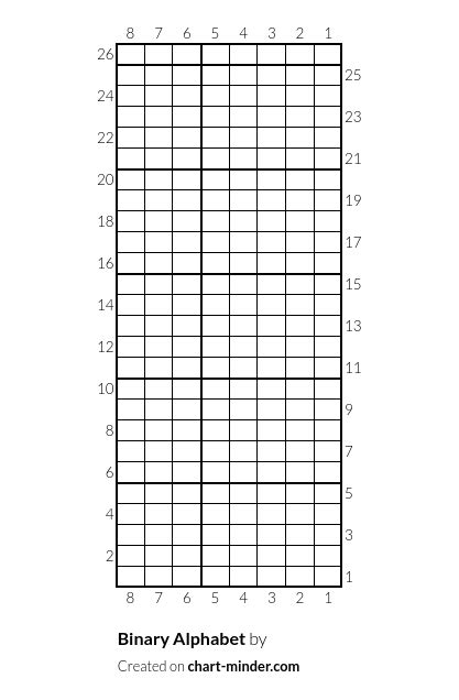 Binary Alphabet by Elisha Stauffer | Chart Minder