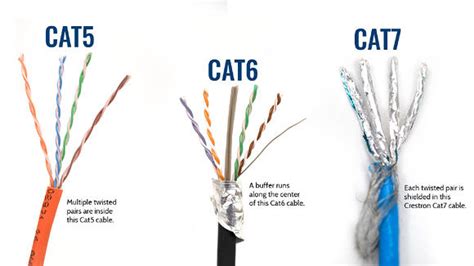 Cat 5 vs Cat 6 ethernet cables: What You Need to Know - Utah Broadband