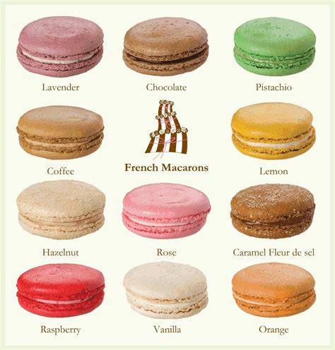 french macarons flavors