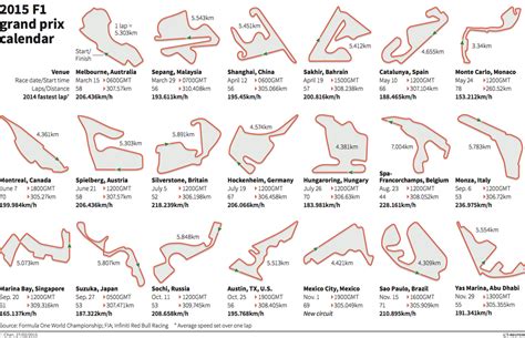 The Reddit Internationals Formula 1 Circuit - The Draft : formula1