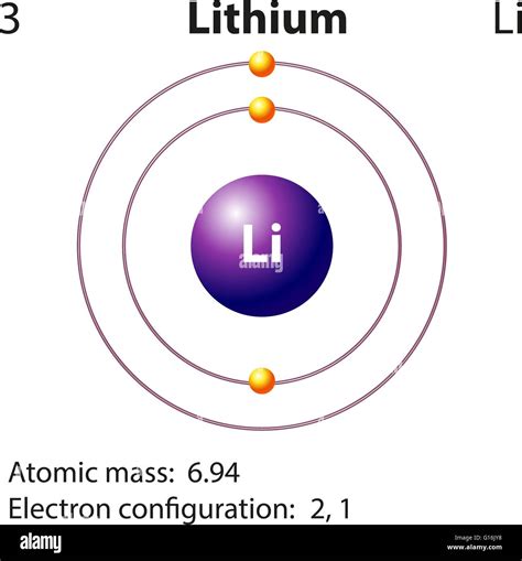 Electron configuration lithium hi-res stock photography and images - Alamy