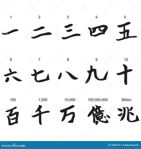 Numbers In Chinese Characters